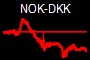 NOK-DKK